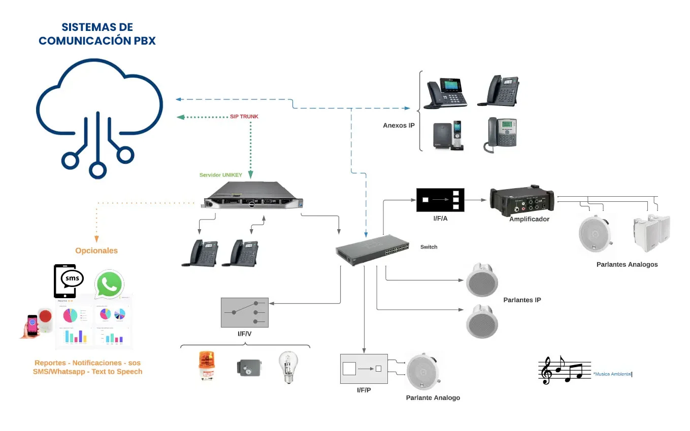 sistema-de-voceo-ip-sistek