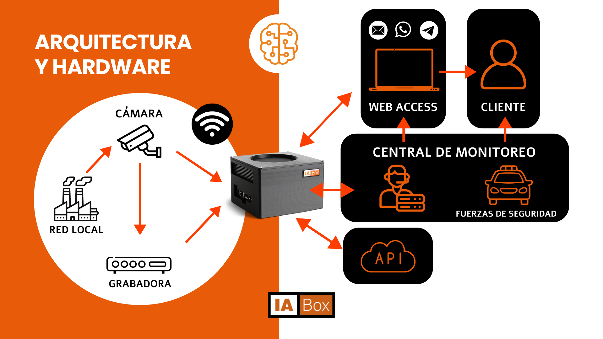 IA Box asistencia con inteligencia artificial en tiempo real